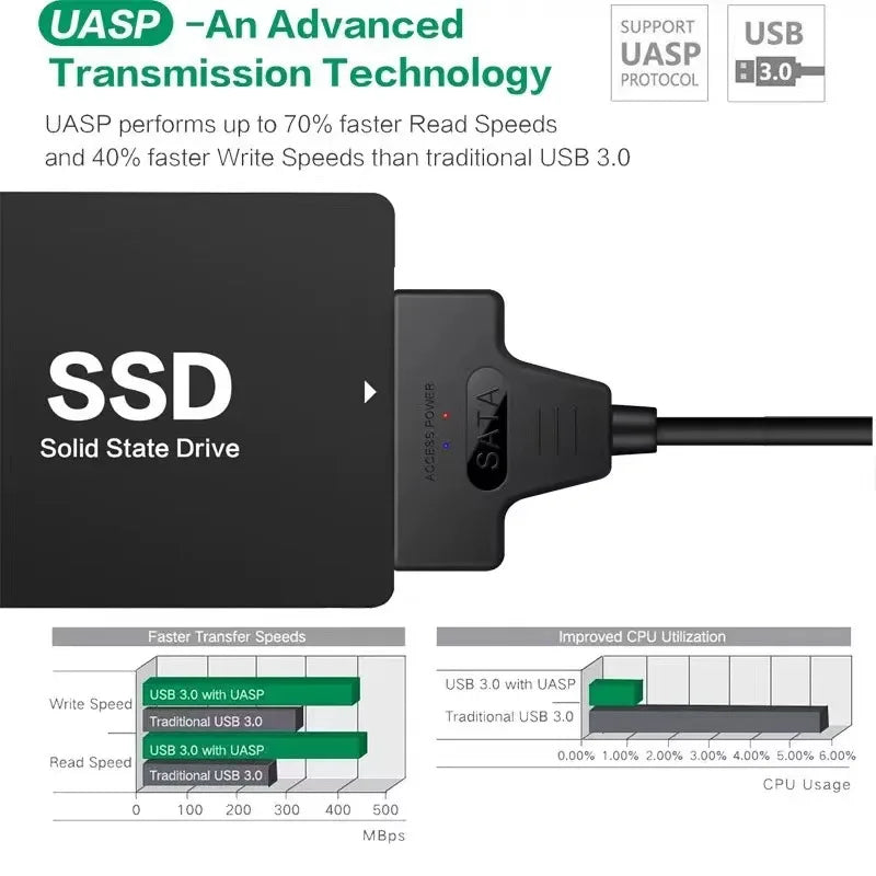 SATA to USB 3.0 / 2.0 Cable Up to 6 Gbps for 2.5 Inch External HDD SSD Hard Drive SATA 3 22 Pin Adapter USB 3.0 to Sata III Cord - Woof Glow Gear